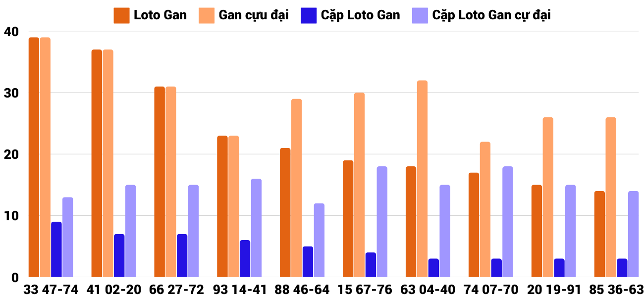 Thong-ke-loto-gan-xsdlk-25-2-2025