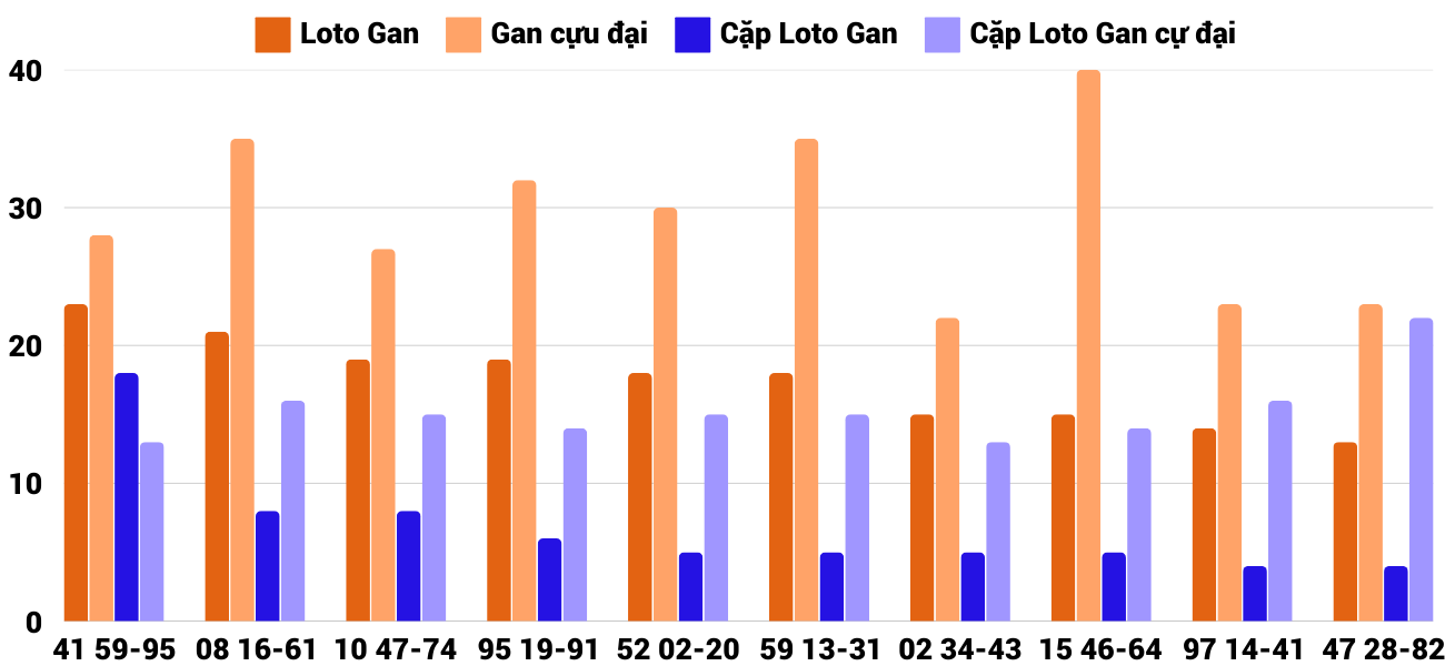 Thong-ke-loto-gan-xsqna-25-2-2025