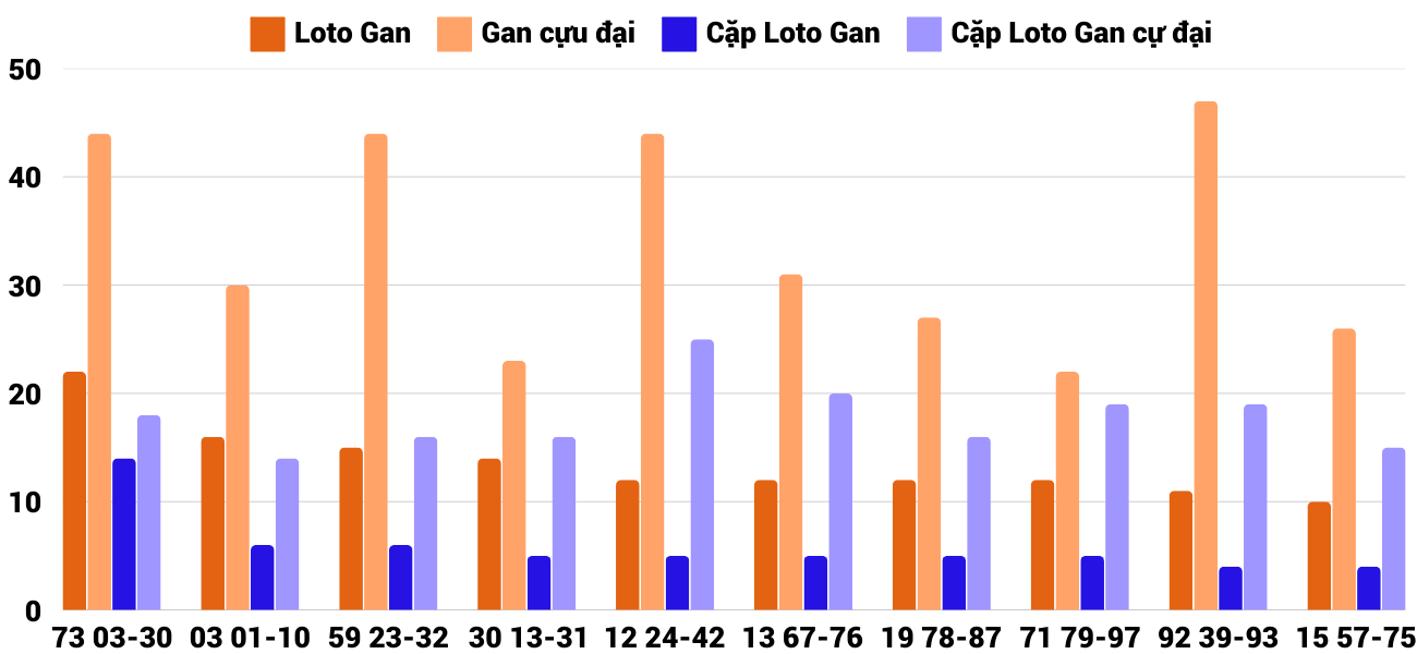 Thống kê XSMT 2622025 - Phân tích Xổ số Miền Trung 26-2 Thứ 4 4