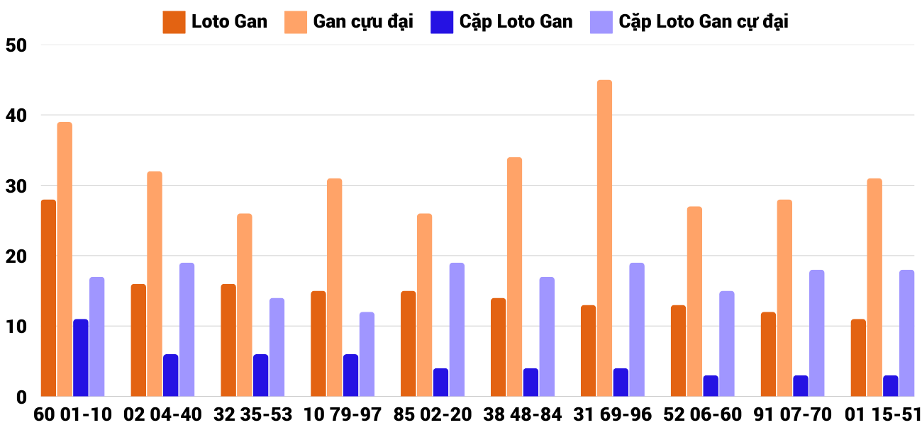 Thống kê XSMT 2622025 - Phân tích Xổ số Miền Trung 26-2 Thứ 4 2