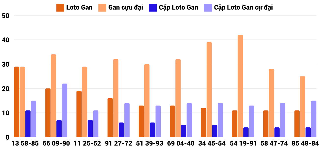 Thong-ke-loto-gan-xsqb-27-2-2025 Thong-ke-loto-gan-xsqb-27-2-2025