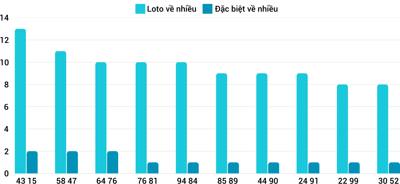 Thống kê XSMT 2822025 - Phân tích Xổ số Miền Trung 28-2 Thứ 6 3