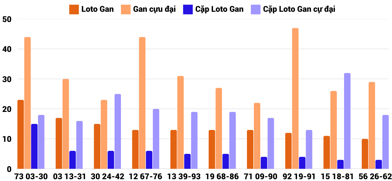 Thống kê XSMT 132025 - Phân tích Xổ số Miền Trung 1-3 Thứ 7 6