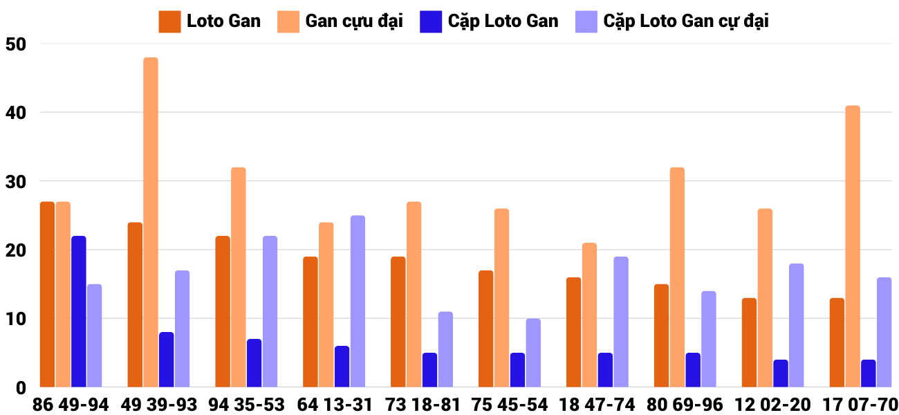 Thống kê XSMT 132025 - Phân tích Xổ số Miền Trung 1-3 Thứ 7 4