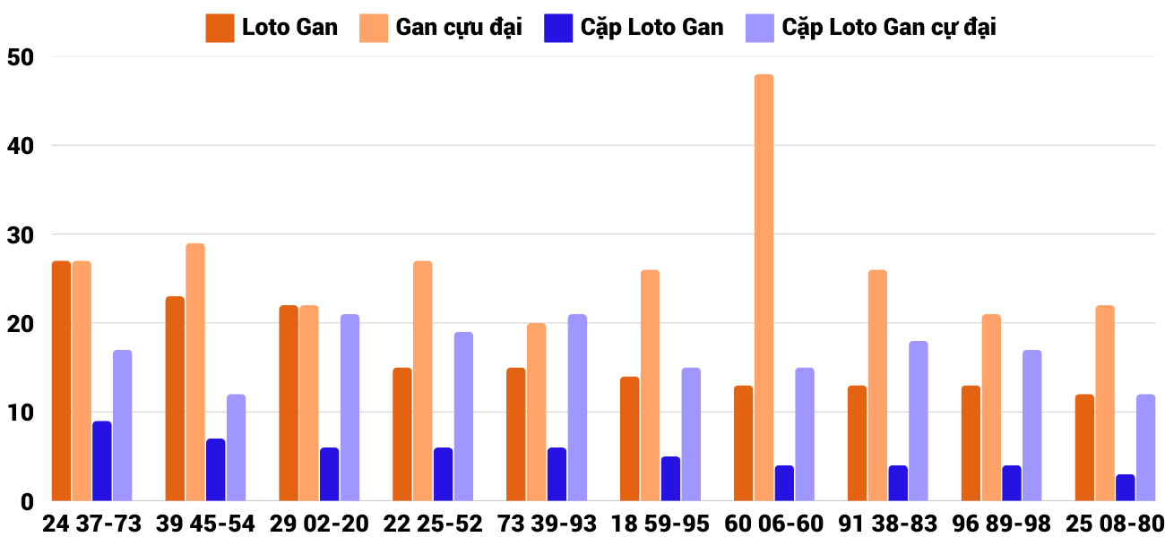 Thong-ke-loto-gan-xskt-2-3-2025