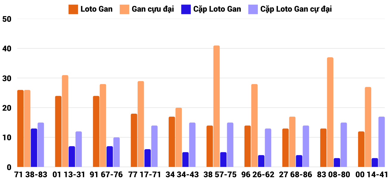 Thống kê XSMT 132025 - Phân tích Xổ số Miền Trung 1-3 Thứ 7 2