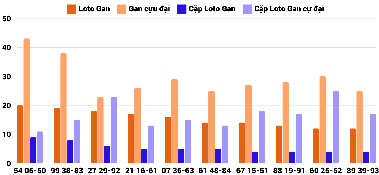 Thong-ke-loto-gan-xstth-2-3-2025