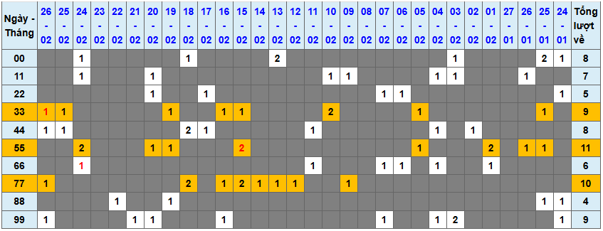 Loto kép XSMB 2722025 - Phân tích lô kép XSMB Thứ 5 hôm nay 1