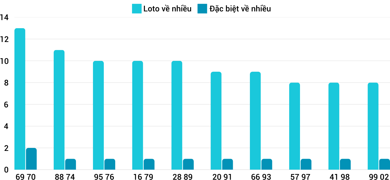Thống kê XSMT 132025 - Phân tích Xổ số Miền Trung 1-3 Thứ 7 1
