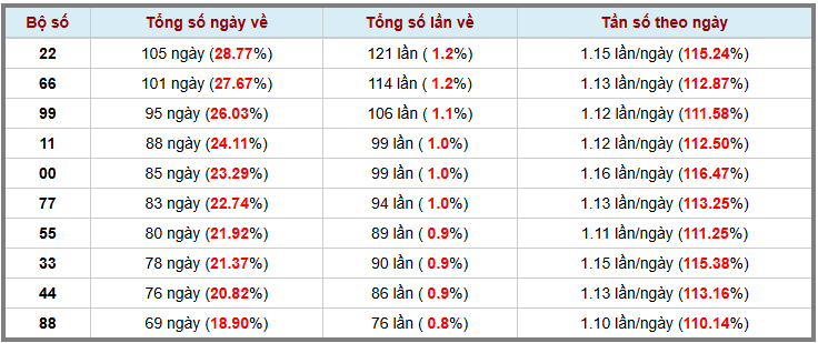 Loto kép XSMB 2822025 - Phân tích lô kép XSMB Thứ 6 hôm nay 3