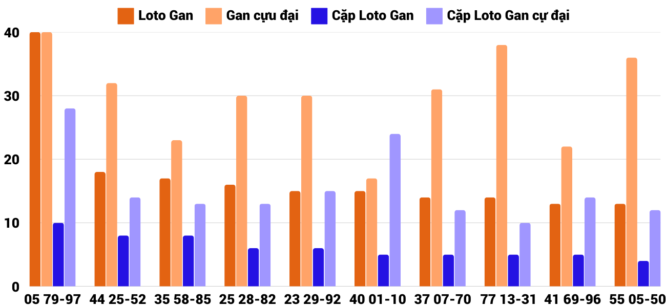 Thong-ke-loto-gan-xspy-3-3-2025