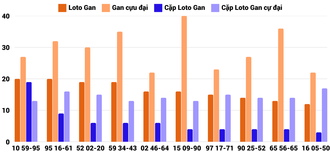 Thống kê XSMT 432025 - Phân tích Xổ số Miền Trung 4-3 Thứ 3 4 Thống kê XSMT 432025 - Phân tích Xổ số Miền Trung 4-3 Thứ 3 4