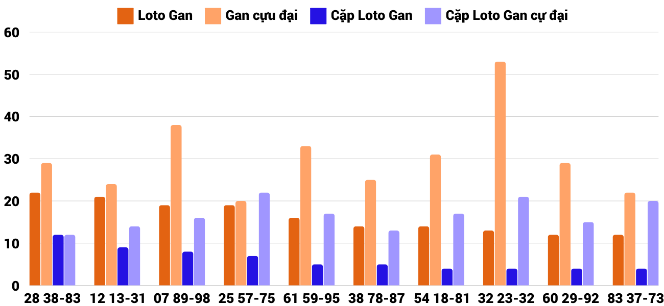 Thống kê XSMT 632025 - Phân tích Xổ số Miền Trung 6-3 Thứ 5 6 Thống kê XSMT 632025 - Phân tích Xổ số Miền Trung 6-3 Thứ 5 6