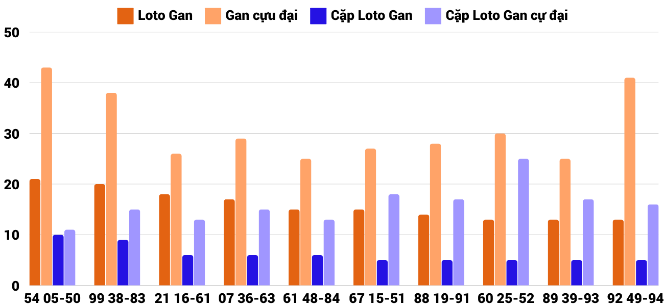 Thong-ke-loto-gan-xstth-3-3-2025