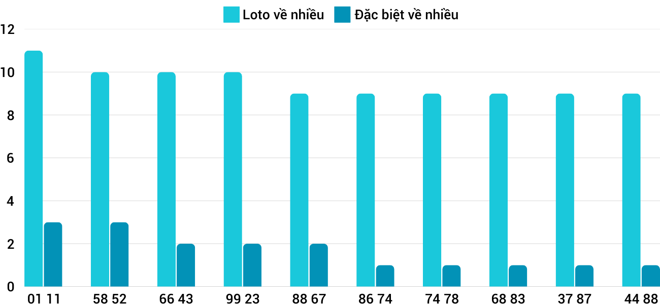 Thong-ke-loto-nhieu-it-xsdng-5-3-2025 Thong-ke-loto-nhieu-it-xsdng-5-3-2025