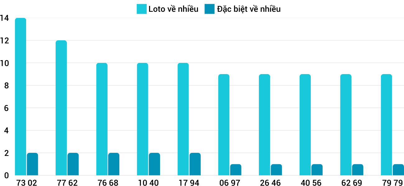 Thống kê XSMT 632025 - Phân tích Xổ số Miền Trung 6-3 Thứ 5 3 Thống kê XSMT 632025 - Phân tích Xổ số Miền Trung 6-3 Thứ 5 3