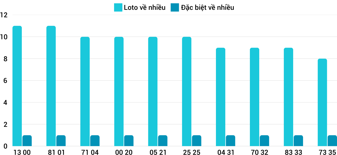 Thống kê XSMT 432025 - Phân tích Xổ số Miền Trung 4-3 Thứ 3 3 Thống kê XSMT 432025 - Phân tích Xổ số Miền Trung 4-3 Thứ 3 3