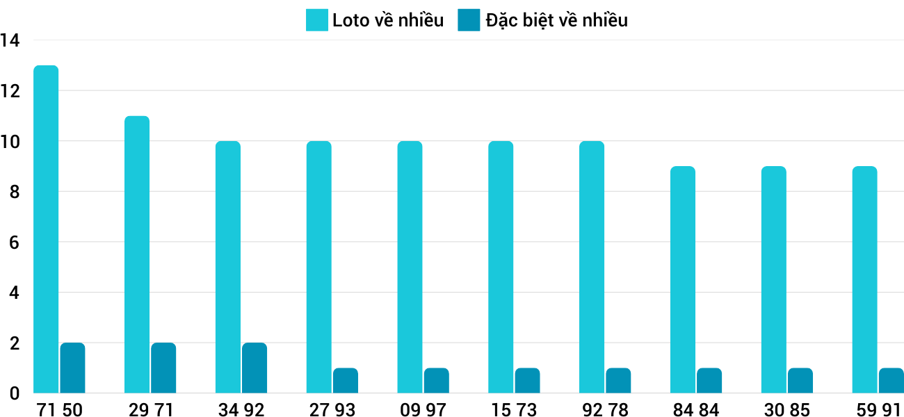 Thống kê XSMT 632025 - Phân tích Xổ số Miền Trung 6-3 Thứ 5 5 Thống kê XSMT 632025 - Phân tích Xổ số Miền Trung 6-3 Thứ 5 5
