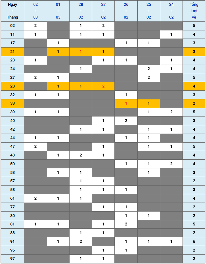 XSMB tuần qua có gì Tuần từ 2422025 đến 232025 3