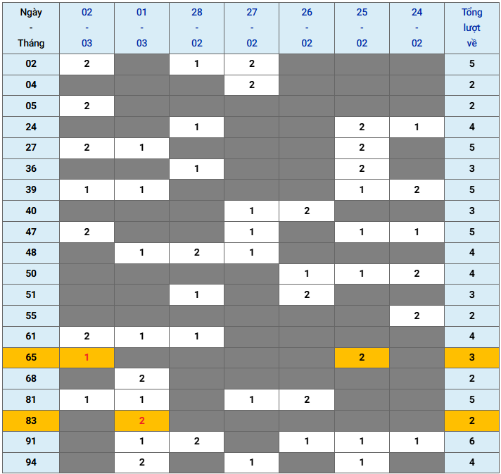 XSMB tuần qua có gì Tuần từ 2422025 đến 232025 2