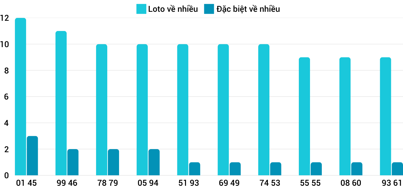 Thống kê XSMT 632025 - Phân tích Xổ số Miền Trung 6-3 Thứ 5 1 Thống kê XSMT 632025 - Phân tích Xổ số Miền Trung 6-3 Thứ 5 1