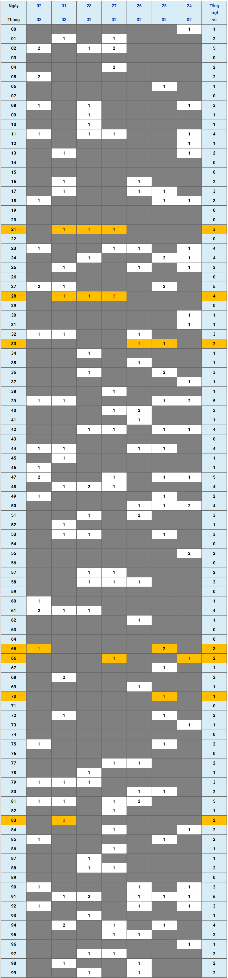 XSMB tuần qua có gì Tuần từ 2422025 đến 232025 1 XSMB tuần qua có gì Tuần từ 2422025 đến 232025 1