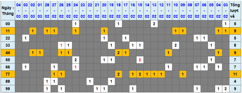 Loto kép XSMB 532025 - Phân tích lô kép XSMB Thứ 4 hôm nay 1