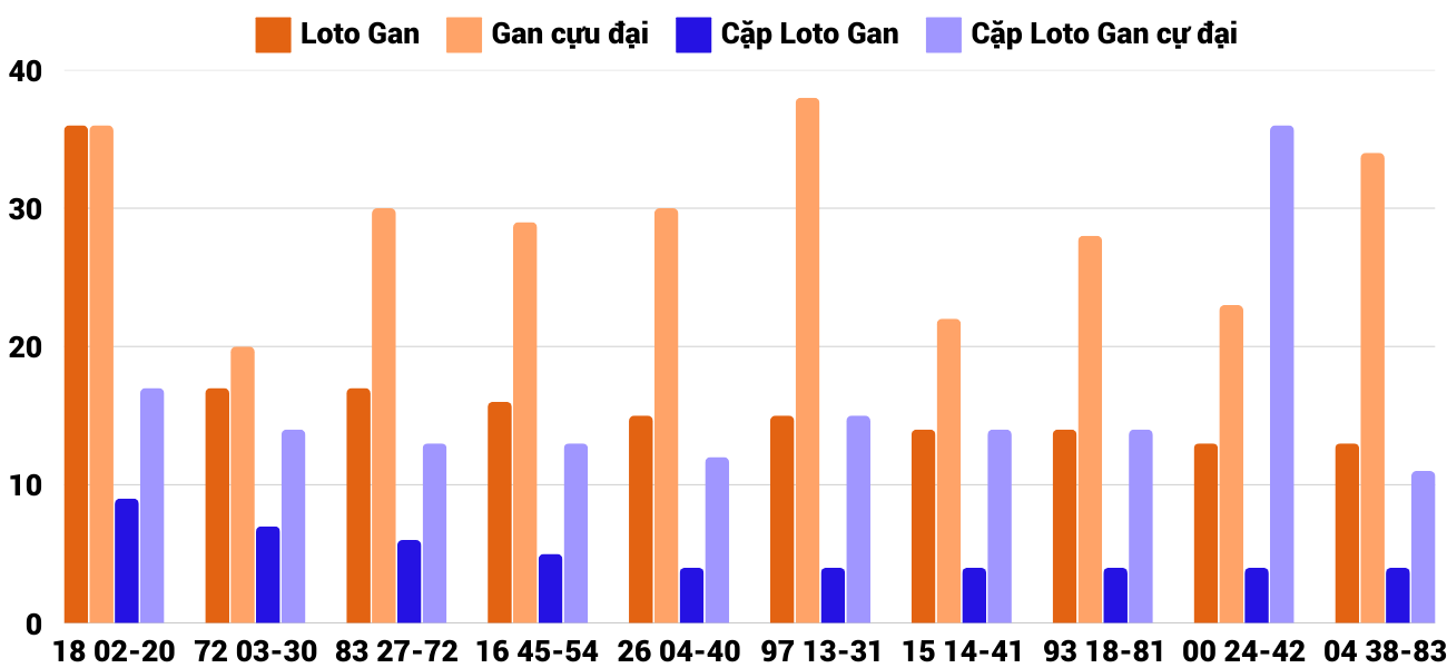 Thống kê XSMT 732025 - Phân tích Xổ số Miền Trung 7-3 Thứ 6 4