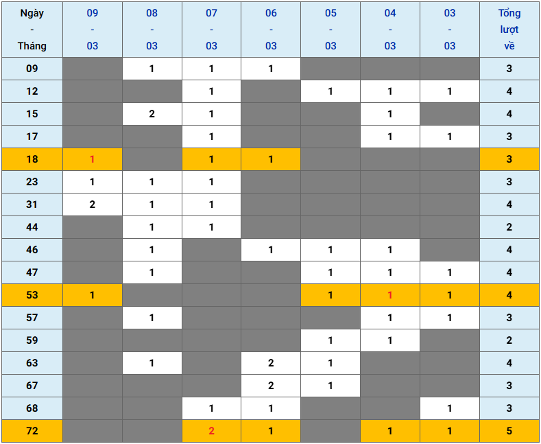 XSMB tuần qua có gì Tuần từ 332025 đến 932025 3