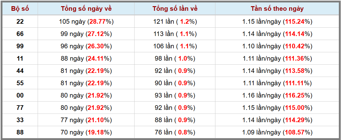 Loto kép XSMB 1532025 - Phân tích lô kép XSMB Thứ 7 hôm nay 3