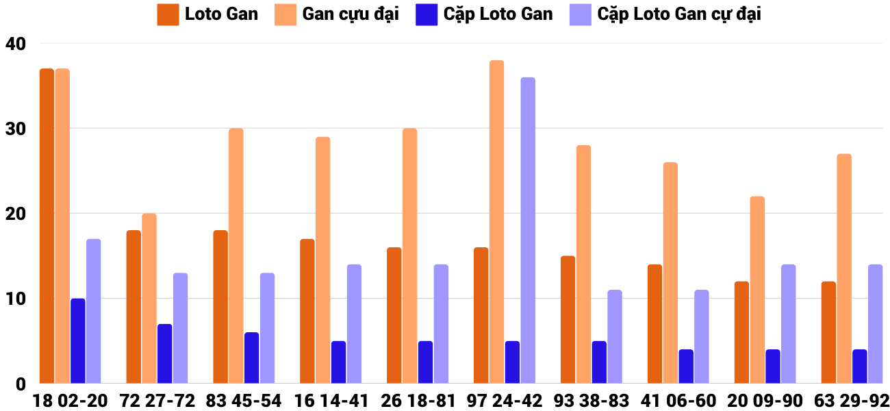 Thong-ke-loto-gan-xsgl-14-3-2025