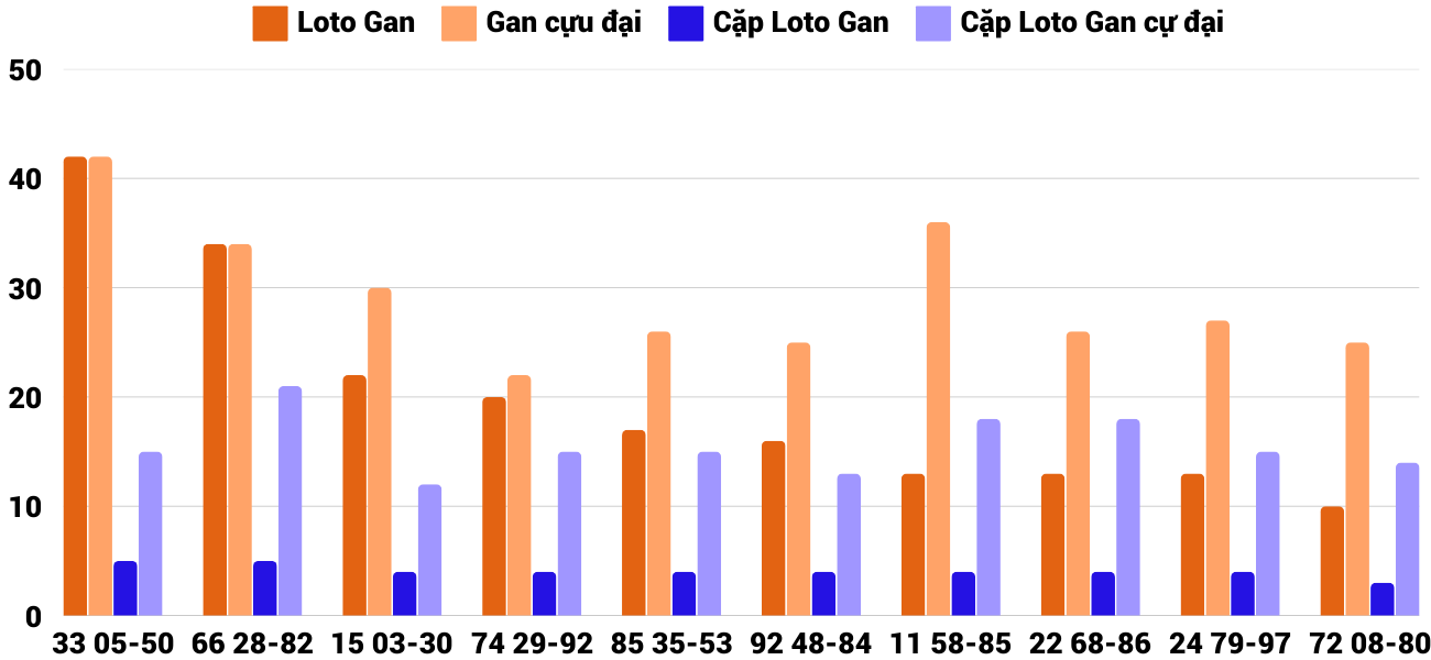 Thống kê XSMT 1832025 - Phân tích Xổ số Miền Trung 18-3 Thứ 3 2 Thống kê XSMT 1832025 - Phân tích Xổ số Miền Trung 18-3 Thứ 3 2