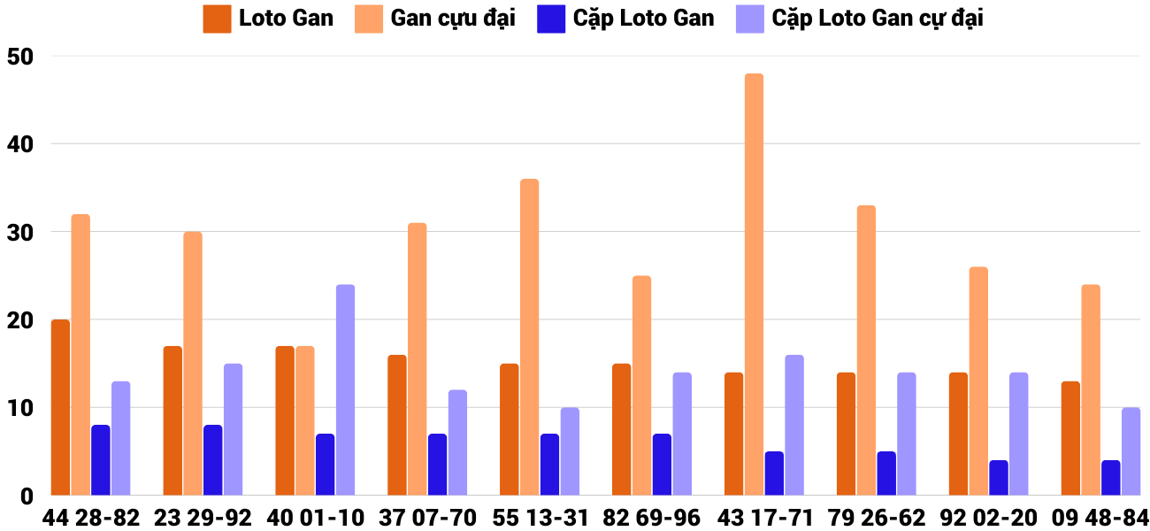 Thống kê XSMT 1732025 - Phân tích Xổ số Miền Trung 17-3 Thứ 2 4