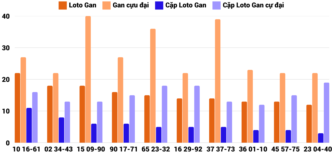 Thống kê XSMT 1832025 - Phân tích Xổ số Miền Trung 18-3 Thứ 3 4 Thống kê XSMT 1832025 - Phân tích Xổ số Miền Trung 18-3 Thứ 3 4