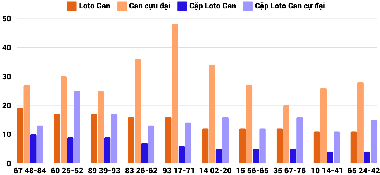 Thống kê XSMT 1732025 - Phân tích Xổ số Miền Trung 17-3 Thứ 2 2