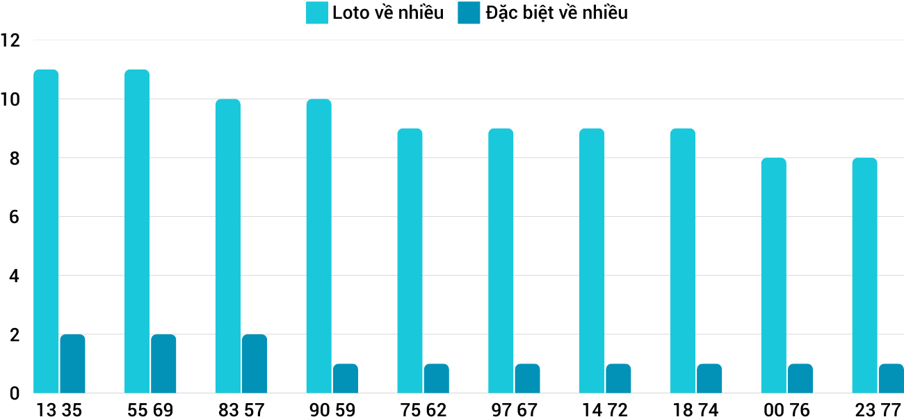Thống kê XSMT 1832025 - Phân tích Xổ số Miền Trung 18-3 Thứ 3 1 Thống kê XSMT 1832025 - Phân tích Xổ số Miền Trung 18-3 Thứ 3 1