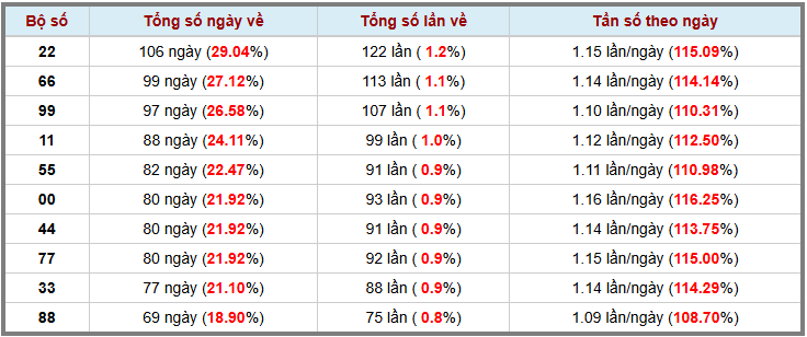 Loto kép XSMB 1832025 - Phân tích lô kép XSMB Thứ 3 hôm nay 3