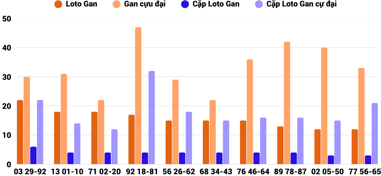 Thống kê XSMT 1932025 - Phân tích Xổ số Miền Trung 19-3 Thứ 4 4