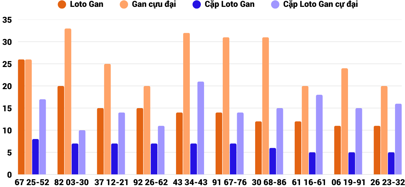 Thong-ke-loto-gan-xsbdi-20-3-2025