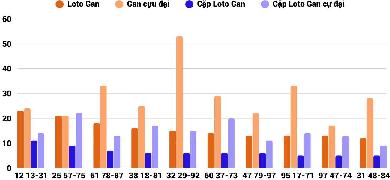 Thong-ke-loto-gan-xsqt-20-3-2025