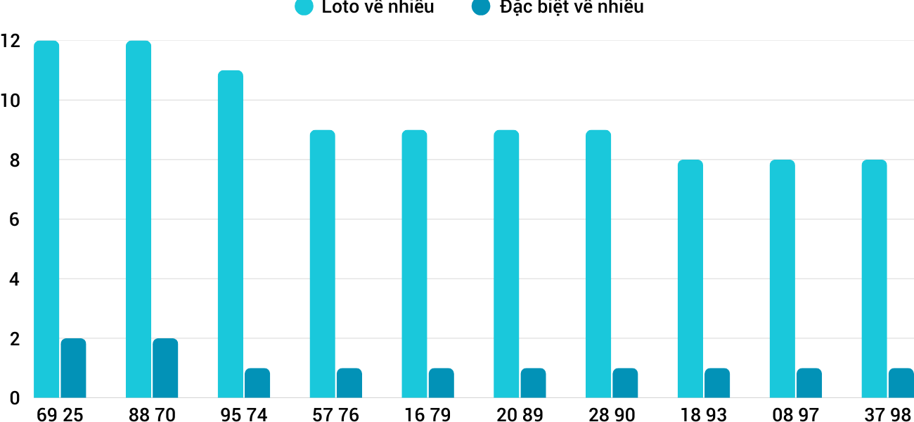 Thống kê XSMT 2232025 - Phân tích Xổ số Miền Trung 22-3 Thứ 7 1 Thống kê XSMT 2232025 - Phân tích Xổ số Miền Trung 22-3 Thứ 7 1
