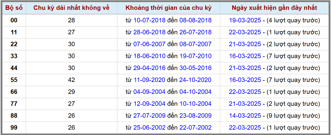 Loto kép XSMB 2332025 - Phân tích lô kép XSMB Chủ nhật hôm nay 2