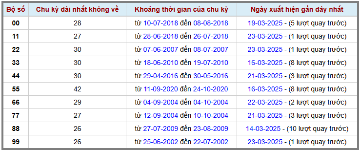 Loto kép XSMB 2432025 - Phân tích lô kép XSMB Thứ 2 hôm nay 2