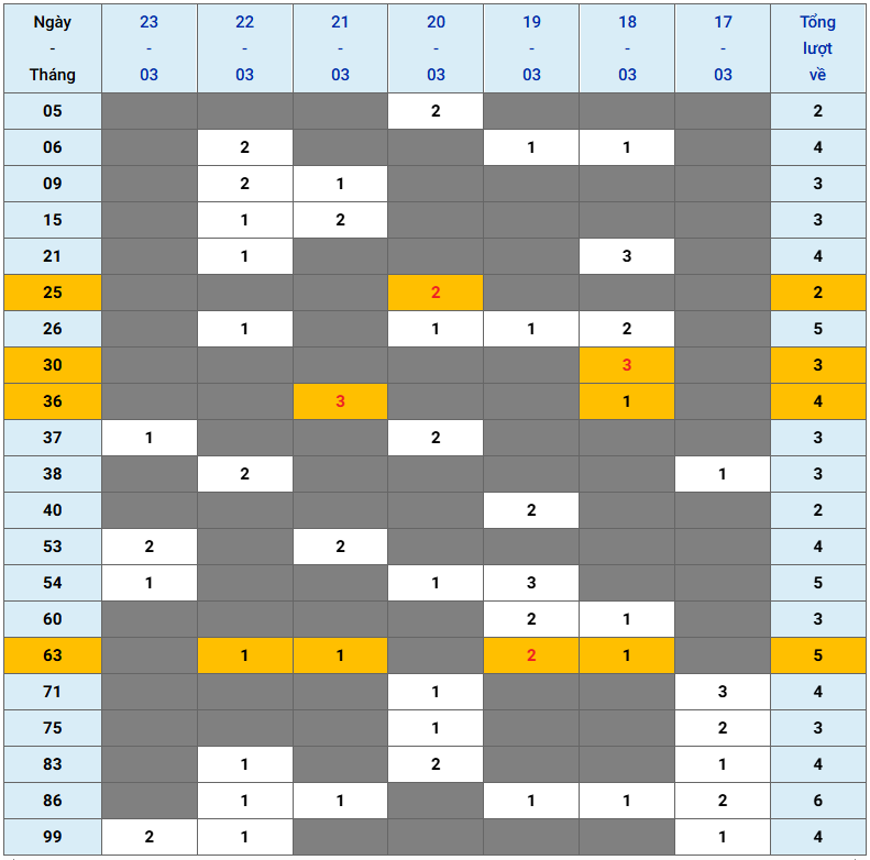 XSMB tuần qua có gì Tuần từ 1732025 đến 2332025 2