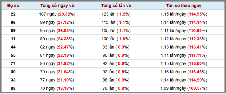 Loto kép XSMB 2532025 - Phân tích lô kép XSMB Thứ 3 hôm nay 3