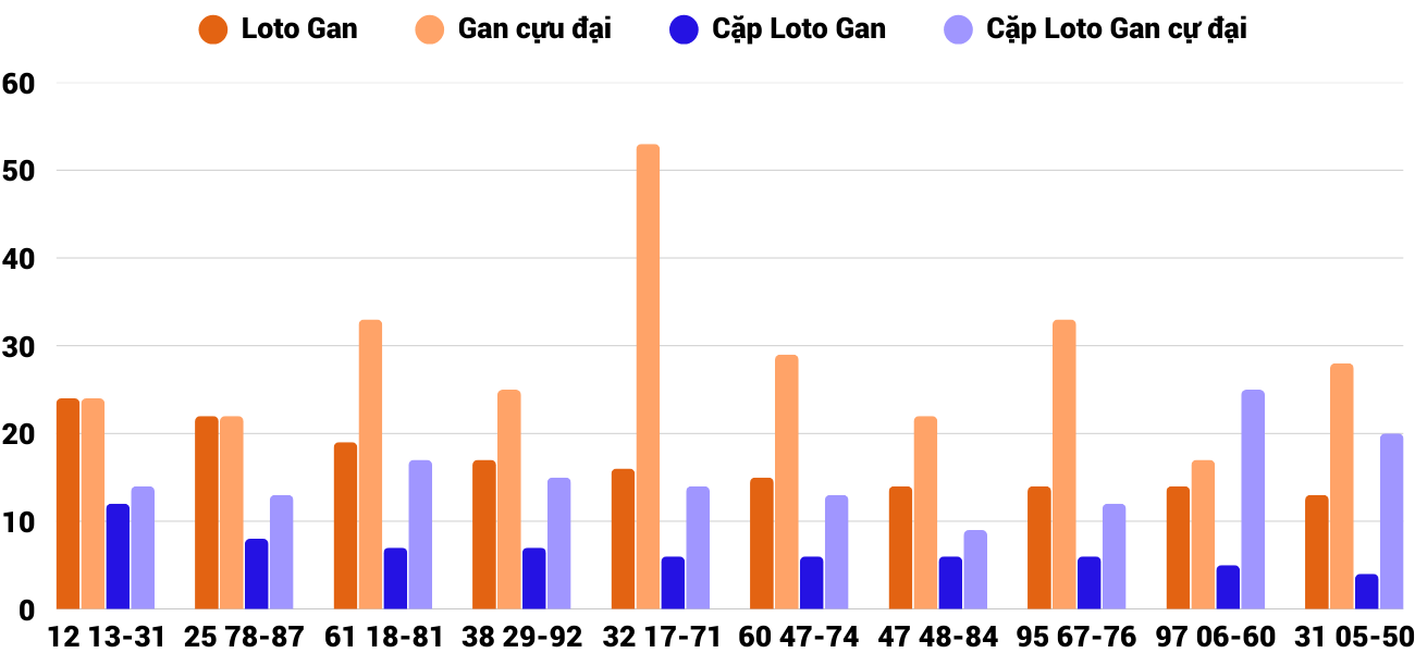 Thong-ke-loto-gan-xsqt-27-3-2025