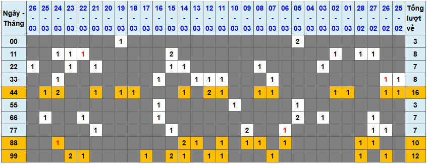 Loto kép XSMB 2732025 - Phân tích lô loto XSMB Thứ 5 hôm nay 1