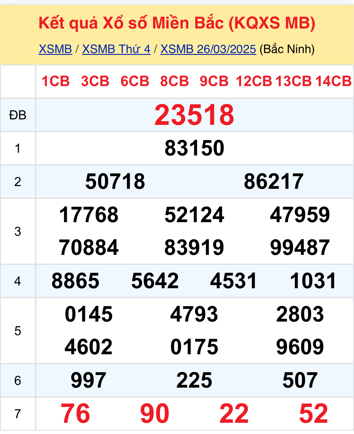 Xem dữ liệu XSMB 273 thứ 5 - Thống Kê Xổ Số Thứ Năm 273 Hôm Nay 1