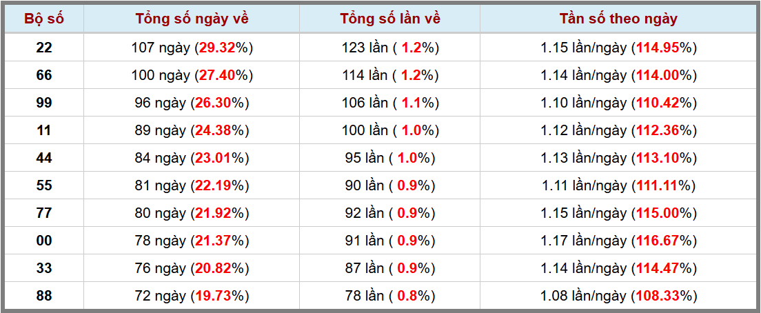 Loto kép XSMB 2932025 - Phân tích lô loto XSMB Thứ 7 hôm nay 3