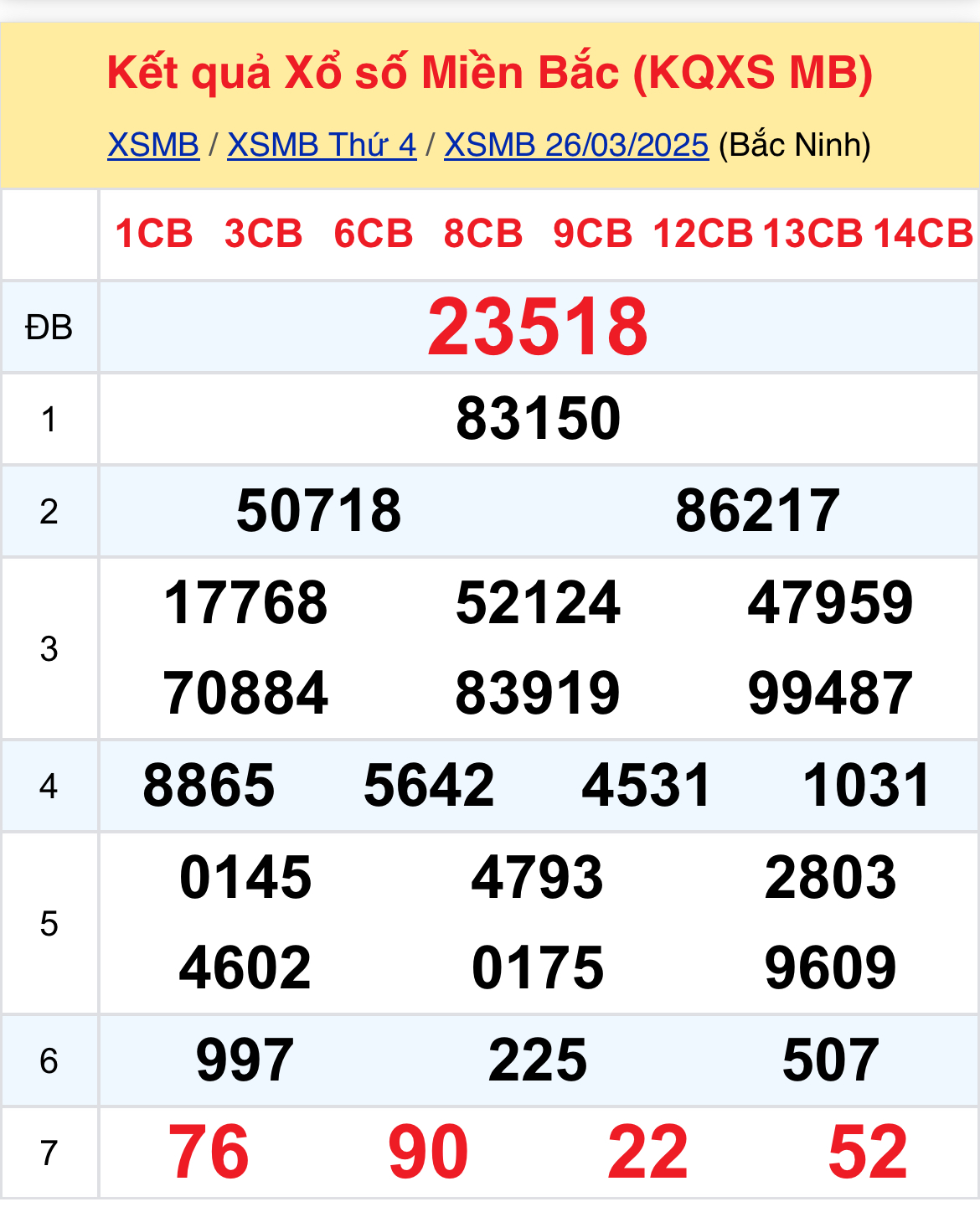 Xem KQXSMB 2903 thứ 7 - Thống Kê Xổ Số Thứ Bảy 293 Hôm Nay 1